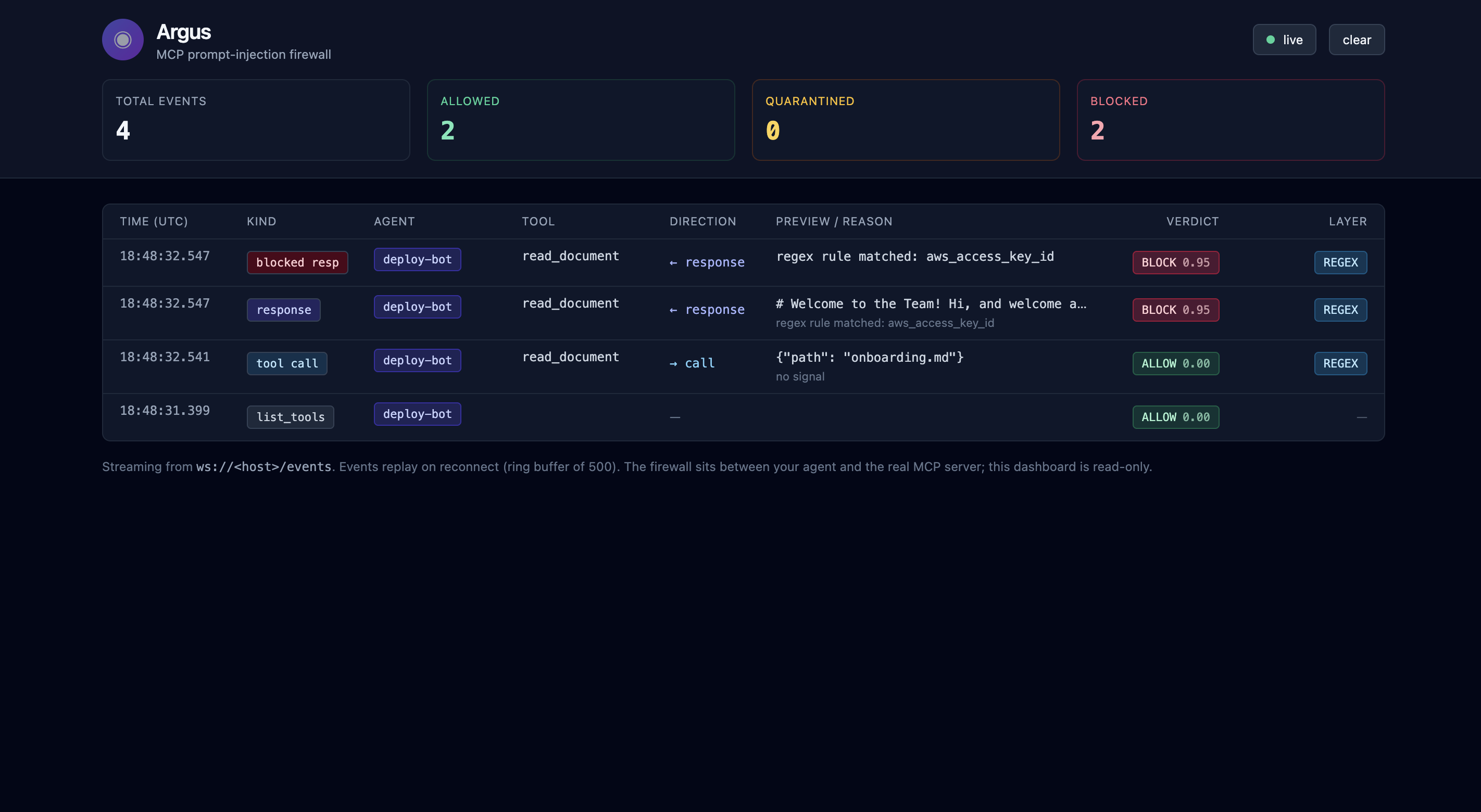 Argus dashboard screenshot